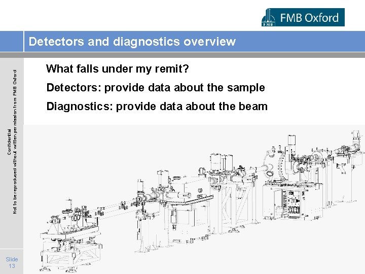 Confidential Not to be reproduced without written permission from FMB Oxford Detectors and diagnostics