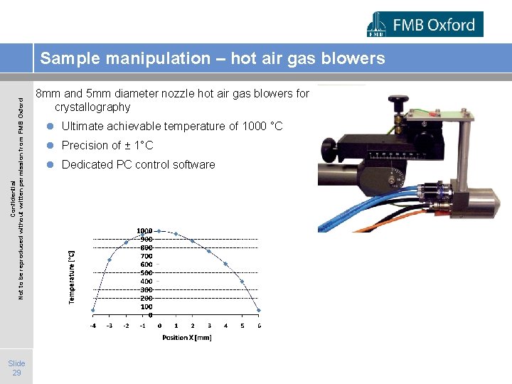 Confidential Not to be reproduced without written permission from FMB Oxford Sample manipulation –
