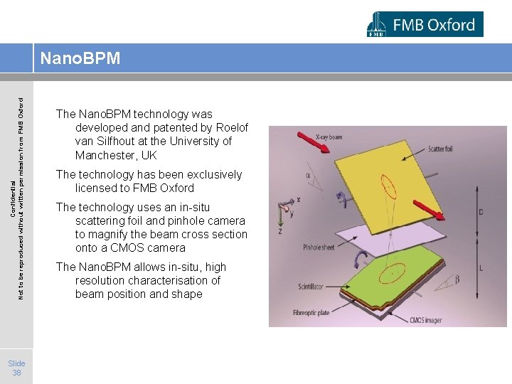 Confidential Not to be reproduced without written permission from FMB Oxford Nano. BPM Slide