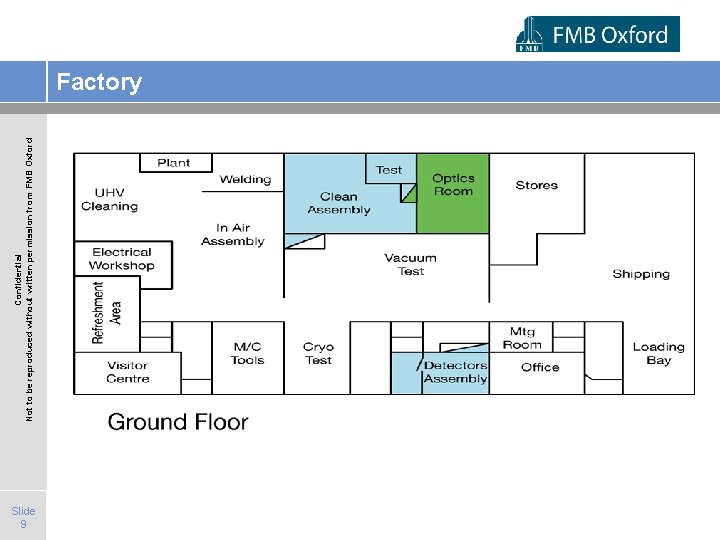 Confidential Not to be reproduced without written permission from FMB Oxford Factory Slide 9
