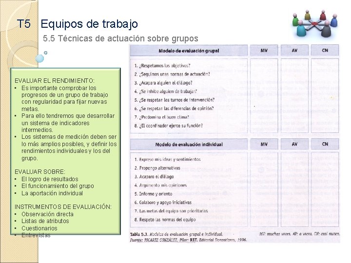 T 5 Equipos de trabajo 5. 5 Técnicas de actuación sobre grupos EVALUAR EL