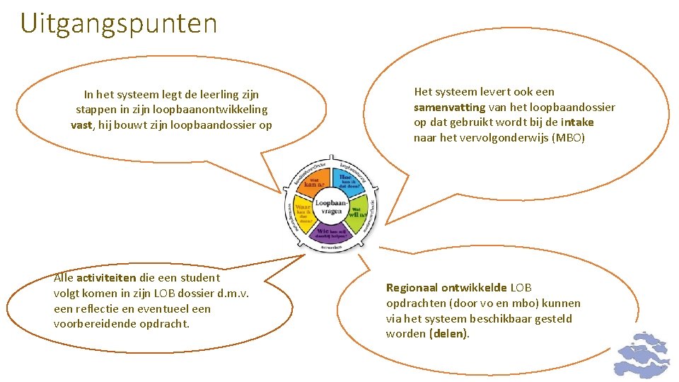 Uitgangspunten In het systeem legt de leerling zijn stappen in zijn loopbaanontwikkeling vast, hij