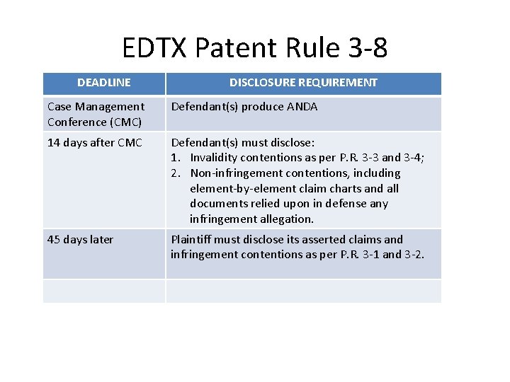 EDTX Patent Rule 3 -8 DEADLINE DISCLOSURE REQUIREMENT Case Management Conference (CMC) Defendant(s) produce