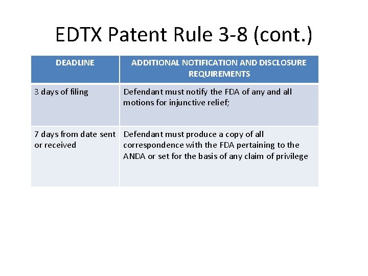 EDTX Patent Rule 3 -8 (cont. ) DEADLINE 3 days of filing ADDITIONAL NOTIFICATION