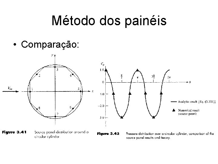 Método dos painéis • Comparação: 