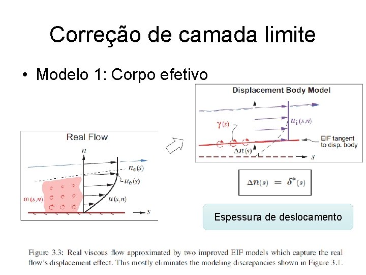 Correção de camada limite • Modelo 1: Corpo efetivo Espessura de deslocamento 