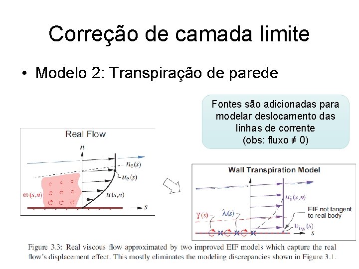 Correção de camada limite • Modelo 2: Transpiração de parede Fontes são adicionadas para