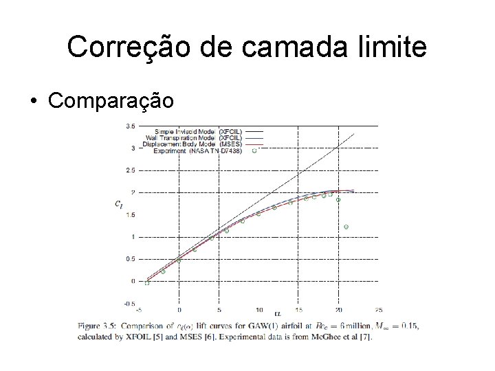 Correção de camada limite • Comparação 