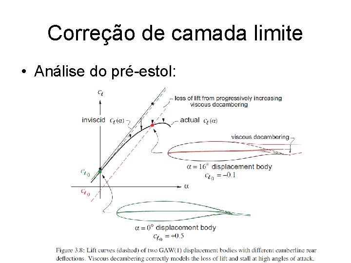 Correção de camada limite • Análise do pré-estol: 