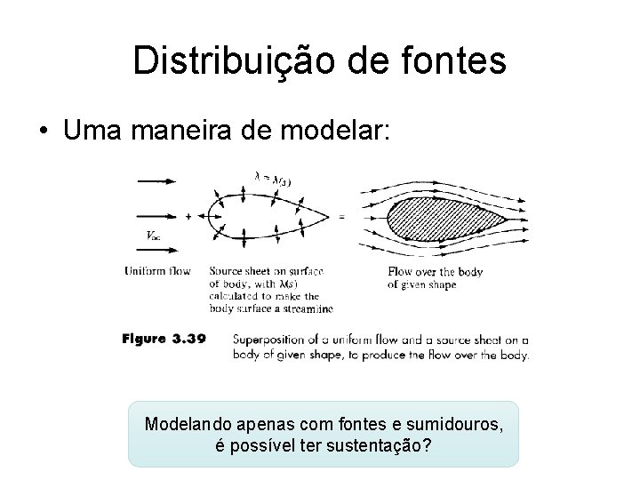 Distribuição de fontes • Uma maneira de modelar: Modelando apenas com fontes e sumidouros,