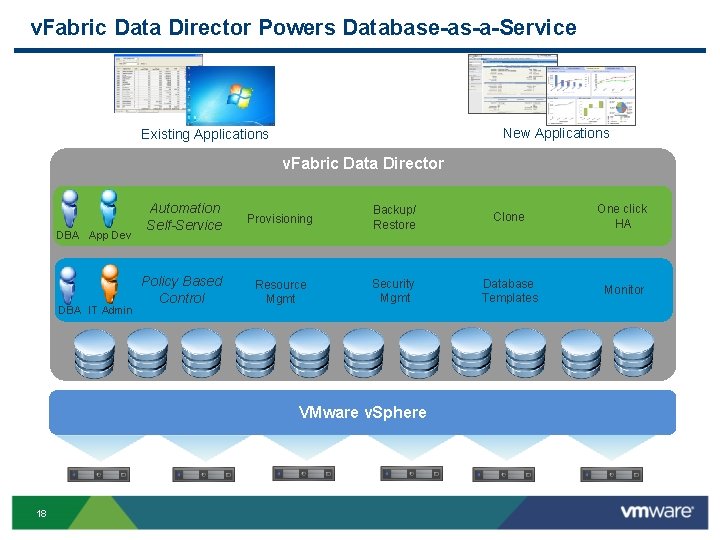 v. Fabric Data Director Powers Database-as-a-Service New Applications Existing Applications v. Fabric Data Director