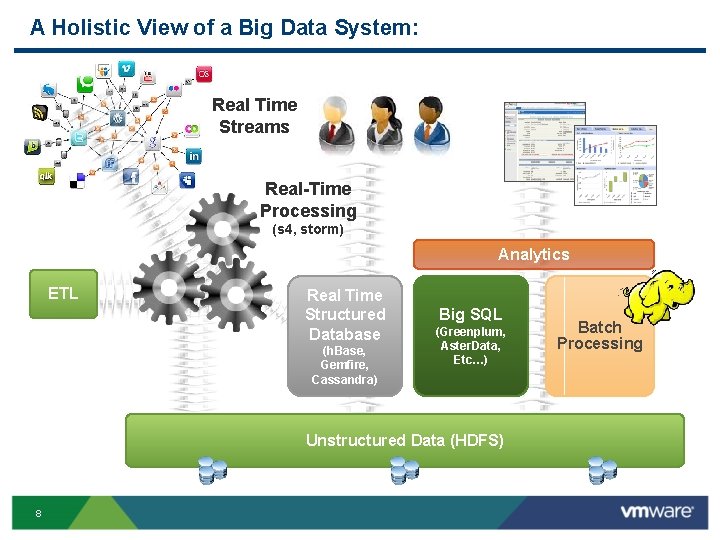 A Holistic View of a Big Data System: Real Time Streams Real-Time Processing (s