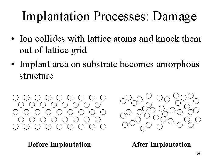 Implantation Processes: Damage • Ion collides with lattice atoms and knock them out of