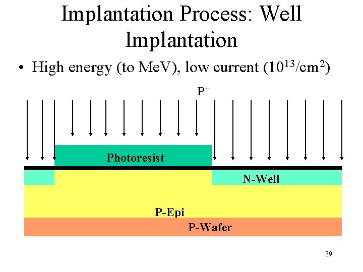 Implantation Process: Well Implantation • High energy (to Me. V), low current (1013/cm 2)