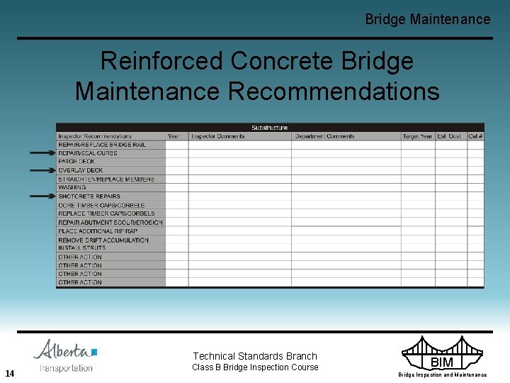Bridge Maintenance Reinforced Concrete Bridge Maintenance Recommendations Technical Standards Branch 14 Class B Bridge