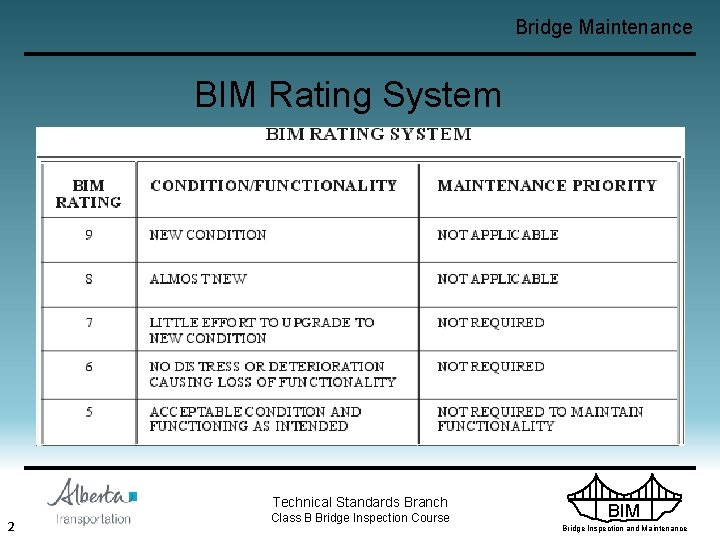 Bridge Maintenance BIM Rating System Technical Standards Branch 2 Class B Bridge Inspection Course