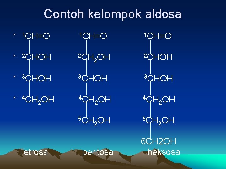 Contoh kelompok aldosa • 1 CH=O • 2 CHOH • 3 CHOH • 4
