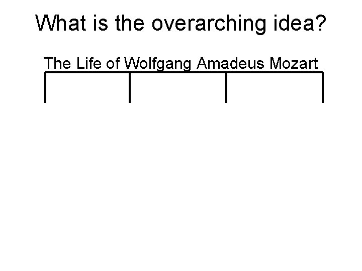 What is the overarching idea? The Life of Wolfgang Amadeus Mozart 
