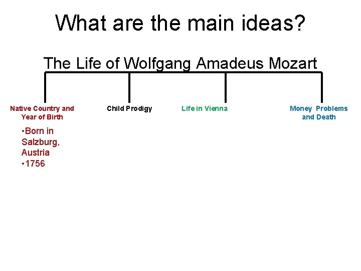 What are the main ideas? The Life of Wolfgang Amadeus Mozart Native Country and