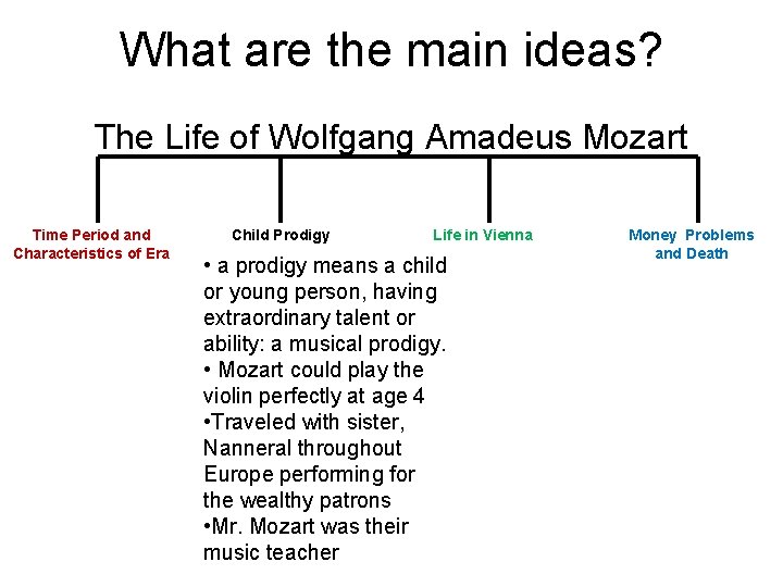 What are the main ideas? The Life of Wolfgang Amadeus Mozart Time Period and