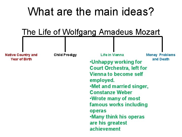 What are the main ideas? The Life of Wolfgang Amadeus Mozart Native Country and