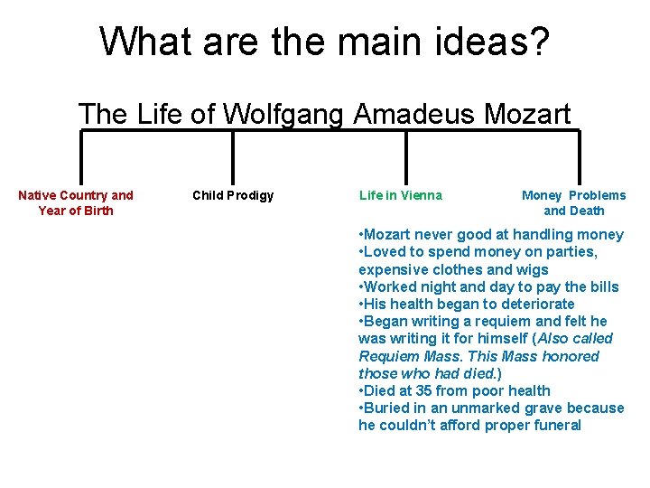 What are the main ideas? The Life of Wolfgang Amadeus Mozart Native Country and