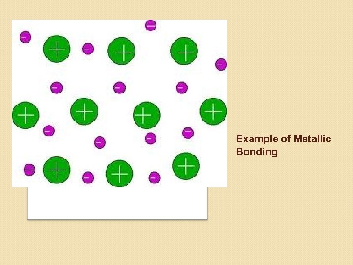 Example of Metallic Bonding 