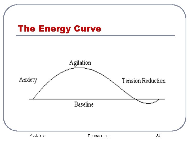 The Energy Curve Module 6 De-escalation 34 