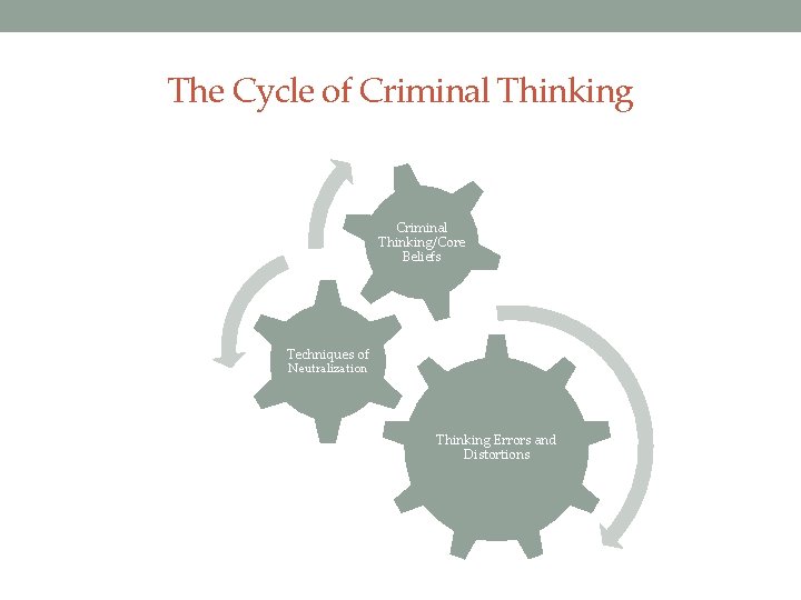 The Cycle of Criminal Thinking/Core Beliefs Techniques of Neutralization Thinking Errors and Distortions 
