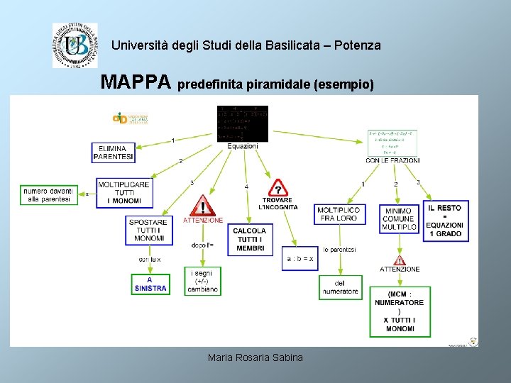 Università degli Studi della Basilicata – Potenza MAPPA predefinita piramidale (esempio) Maria Rosaria Sabina