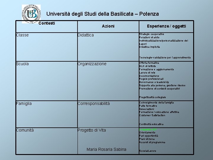 Università degli Studi della Basilicata – Potenza Contesti Classe Azioni Didattica Esperienze / oggetti