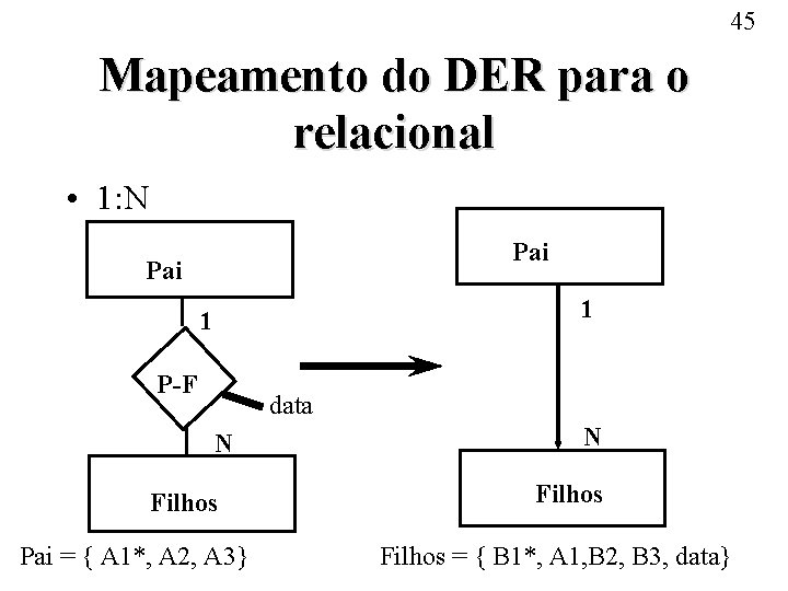 45 Mapeamento do DER para o relacional • 1: N Pai 1 1 P-F