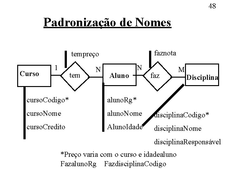 48 Padronização de Nomes faznota tempreço Curso 1 tem N Aluno N faz M