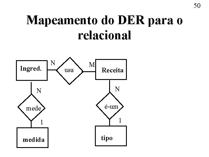 50 Mapeamento do DER para o relacional Ingred. N usa M Receita N N