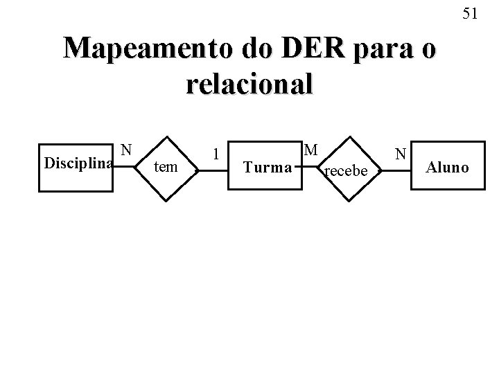 51 Mapeamento do DER para o relacional Disciplina N tem 1 Turma M recebe