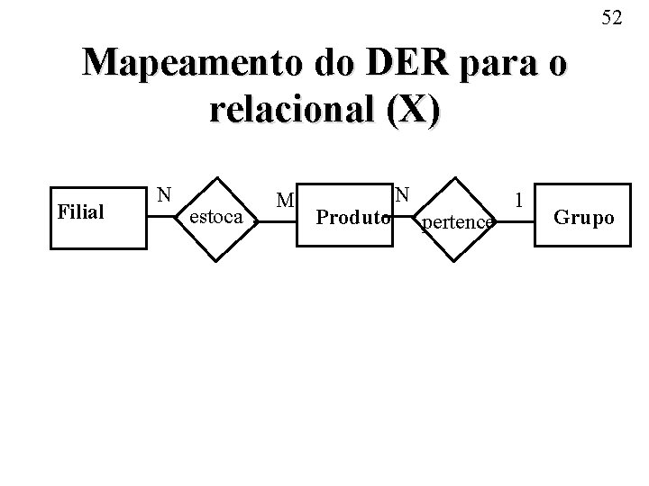 52 Mapeamento do DER para o relacional (X) Filial N estoca M Produto N