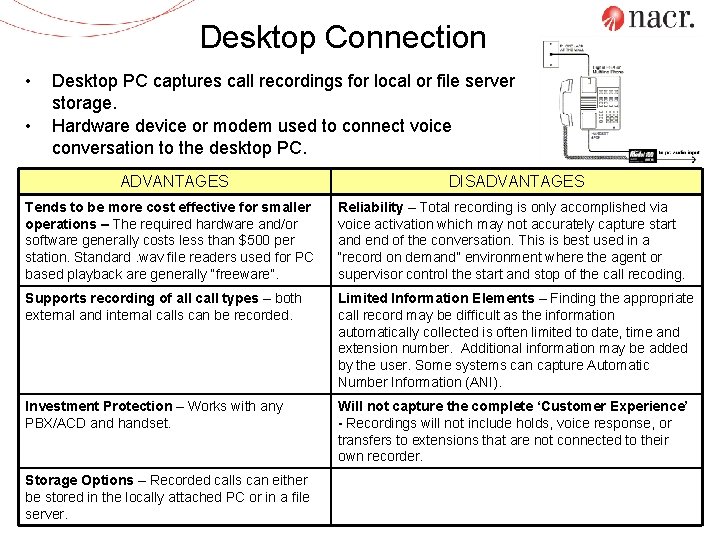 Desktop Connection • • Desktop PC captures call recordings for local or file server