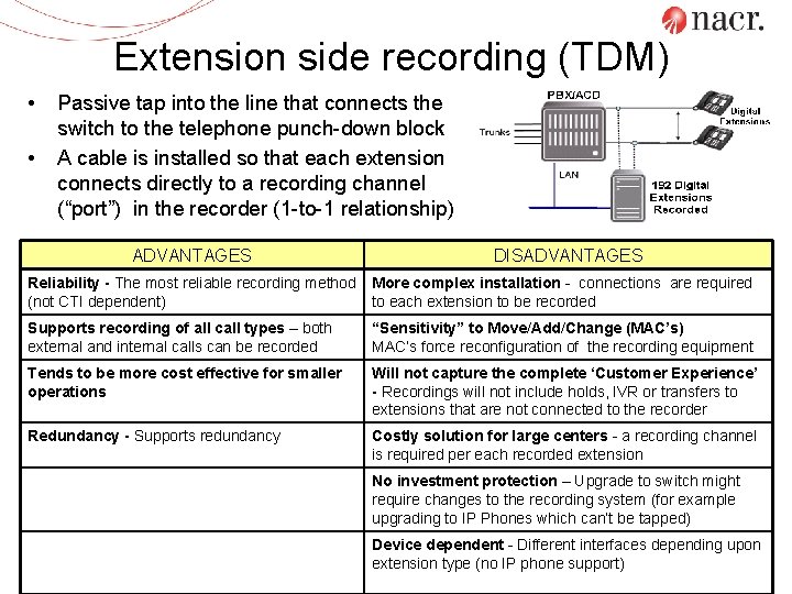 Extension side recording (TDM) • • Passive tap into the line that connects the