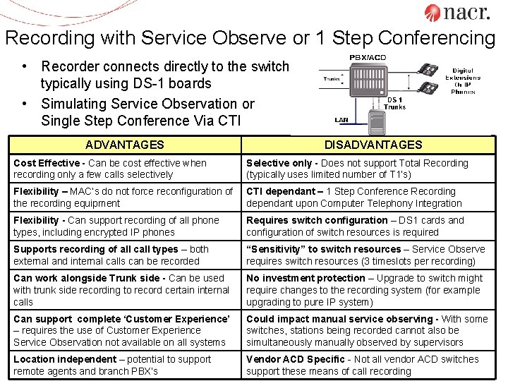 Recording with Service Observe or 1 Step Conferencing • Recorder connects directly to the