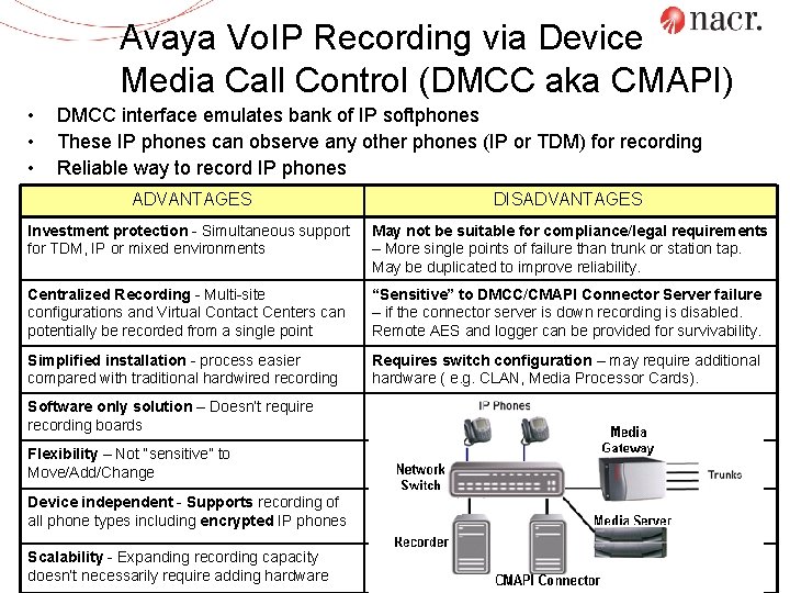 Avaya Vo. IP Recording via Device Media Call Control (DMCC aka CMAPI) • •