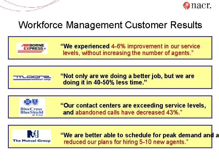 Workforce Management Customer Results “We experienced 4 -6% improvement in our service levels, without