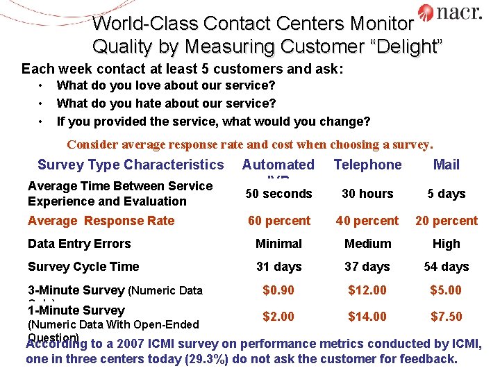 World-Class Contact Centers Monitor Quality by Measuring Customer “Delight” Each week contact at least