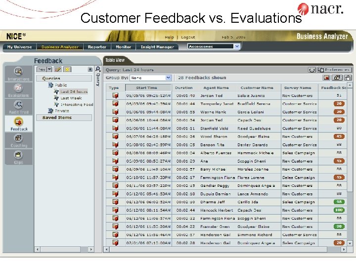 Customer Feedback vs. Evaluations 