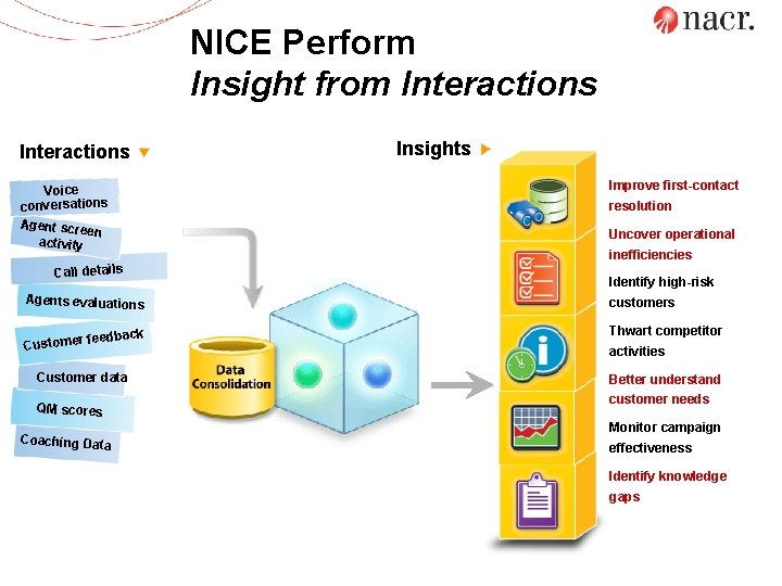 NICE Perform Insight from Interactions Voice conversations Agent scre en activity Call details Agents