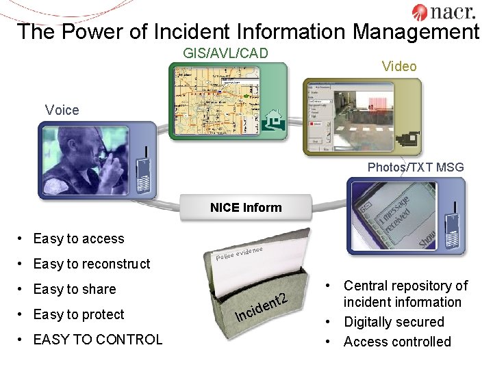 The Power of Incident Information Management GIS/AVL/CAD Video Voice Photos/TXT MSG NICE Inform •