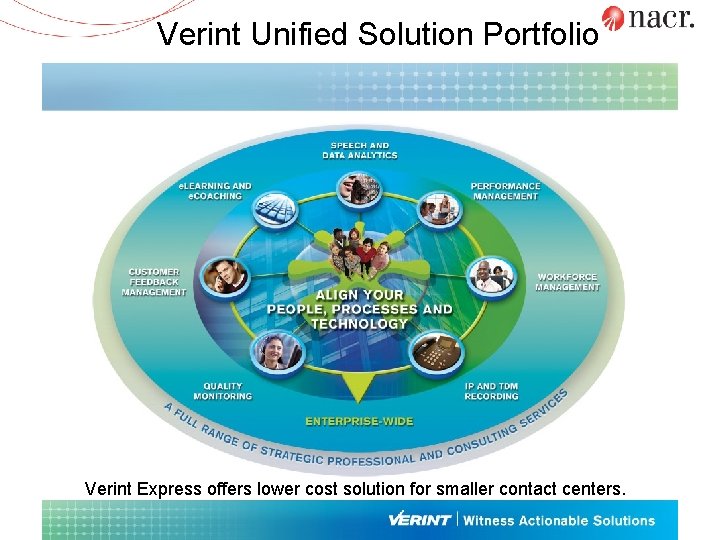 Verint Unified Solution Portfolio Verint Express offers lower cost solution for smaller contact centers.