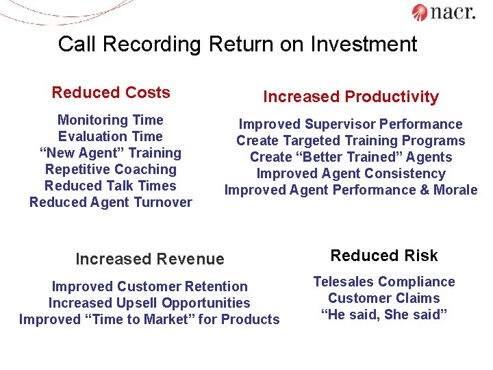 Call Recording Return on Investment Reduced Costs Increased Productivity Monitoring Time Evaluation Time “New