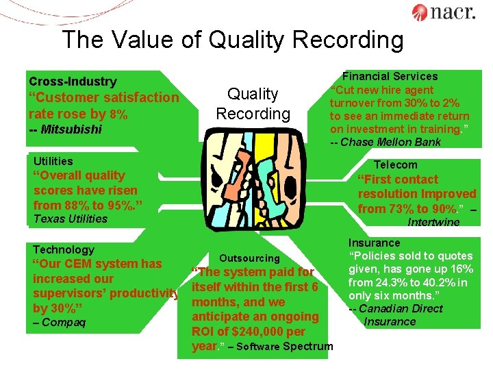 The Value of Quality Recording Cross-Industry “Customer satisfaction rate rose by 8% -- Mitsubishi