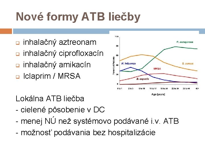 Nové formy ATB liečby q q inhalačný aztreonam inhalačný ciprofloxacín inhalačný amikacín Iclaprim /