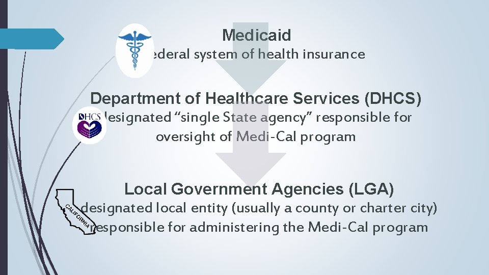 Medicaid federal system of health insurance Department of Healthcare Services (DHCS) designated “single State